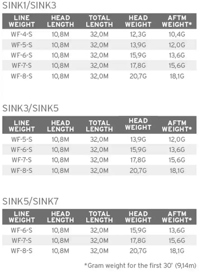 Sonar Stillwater SD S5/S7 WF-6-S