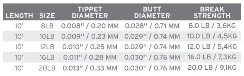 Absolute Saltwater Leader 10' 12 lb (0.25 mm)
